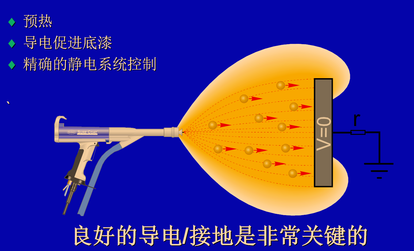 粉末静电喷涂 粉末静电喷涂